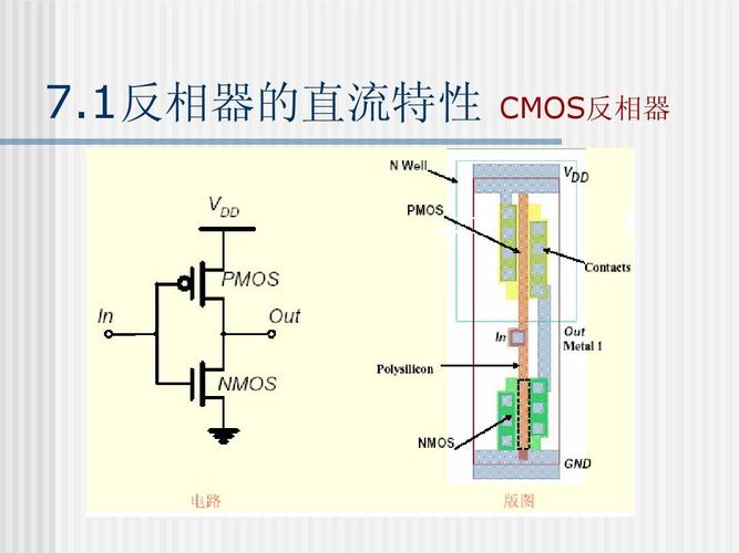 集成電路分析與設(shè)計(jì)-7ppt